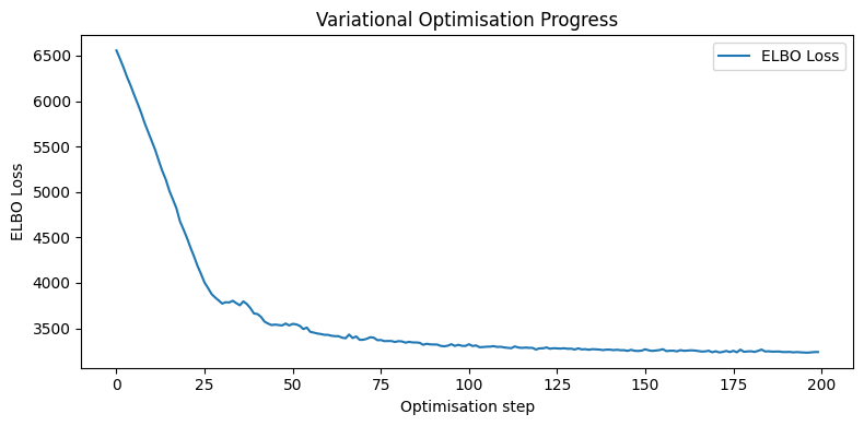 <Figure size 800x400 with 1 Axes>