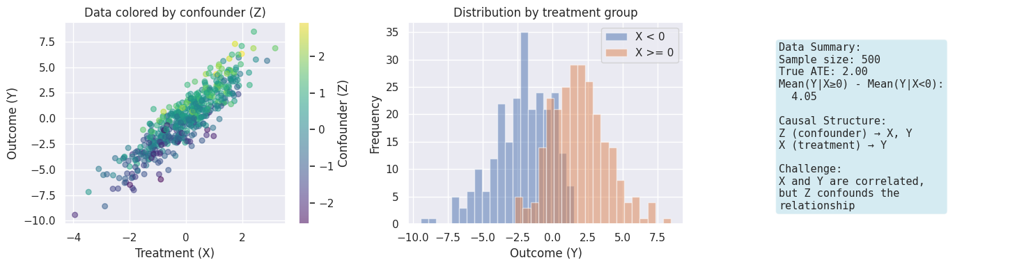 <Figure size 1500x400 with 4 Axes>