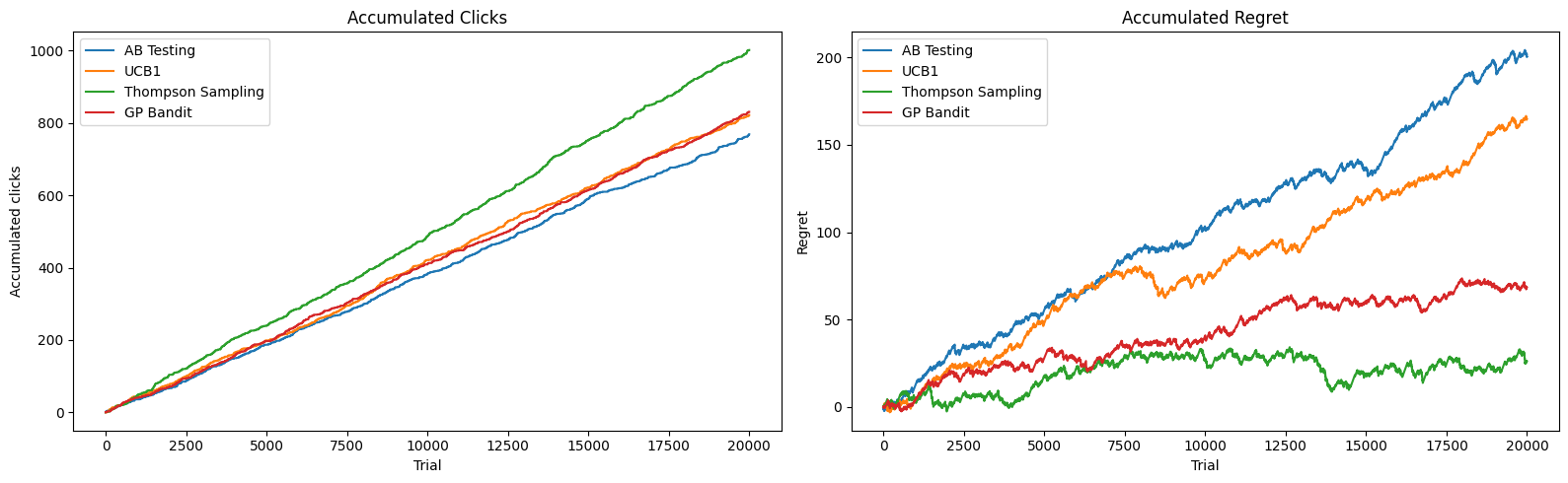 <Figure size 1600x500 with 2 Axes>