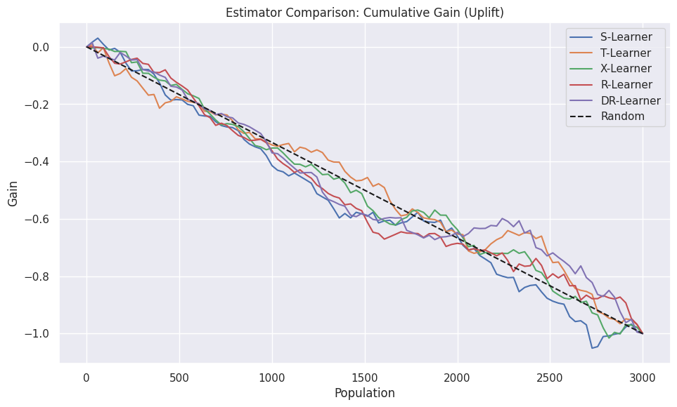 <Figure size 1000x600 with 1 Axes>