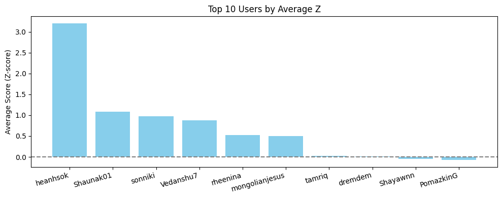 <Figure size 1000x400 with 1 Axes>