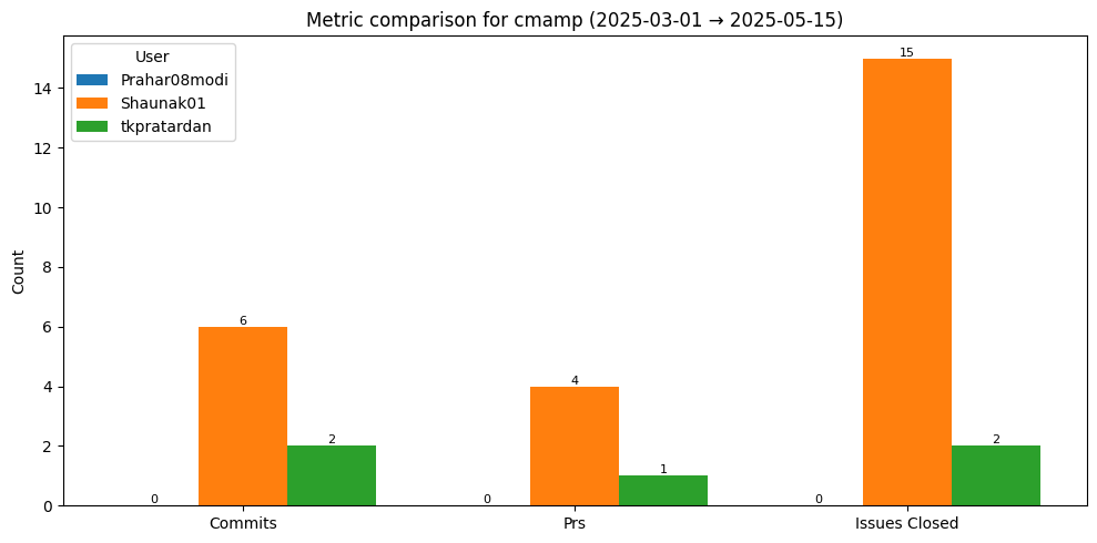 <Figure size 1000x500 with 1 Axes>