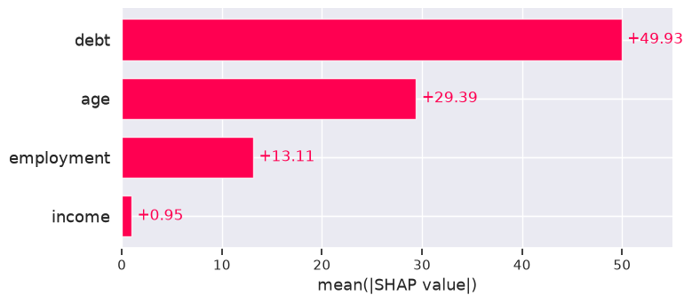 <Figure size 800x350 with 1 Axes>