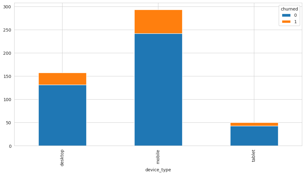 <Figure size 1200x600 with 1 Axes>