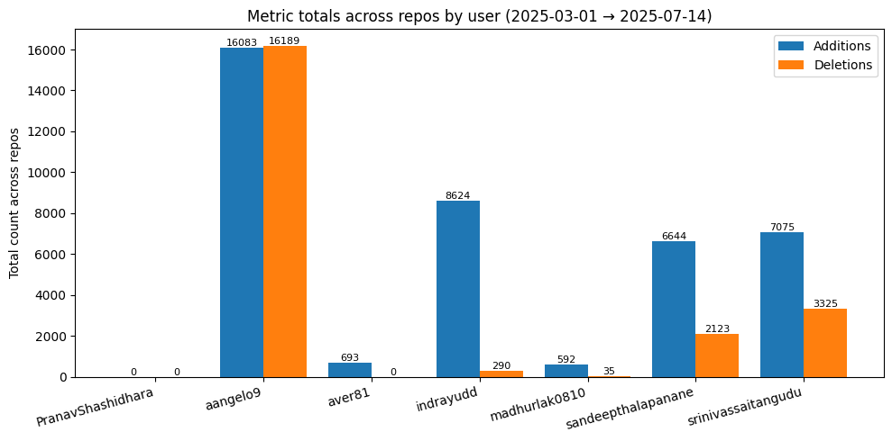 <Figure size 1000x500 with 1 Axes>