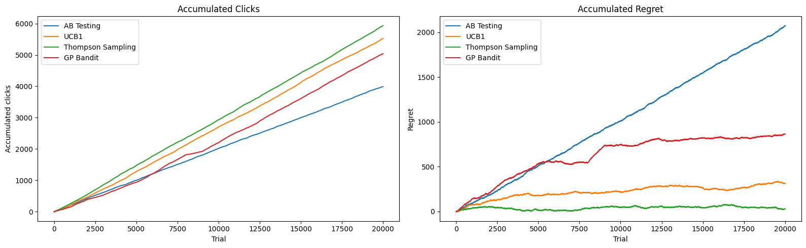 <Figure size 1600x500 with 2 Axes>