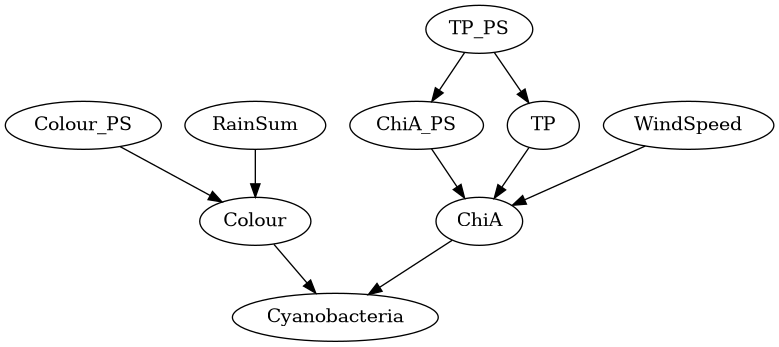 <IPython.core.display.Image object>