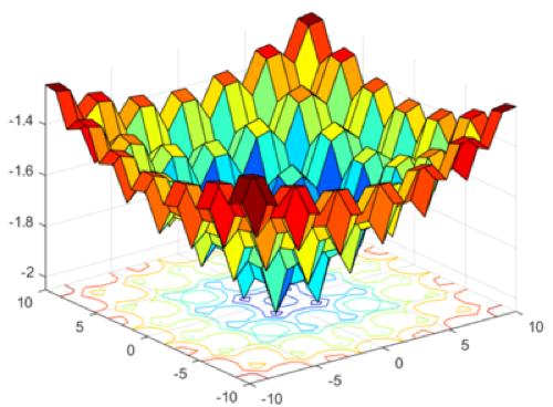 Hartmann Function