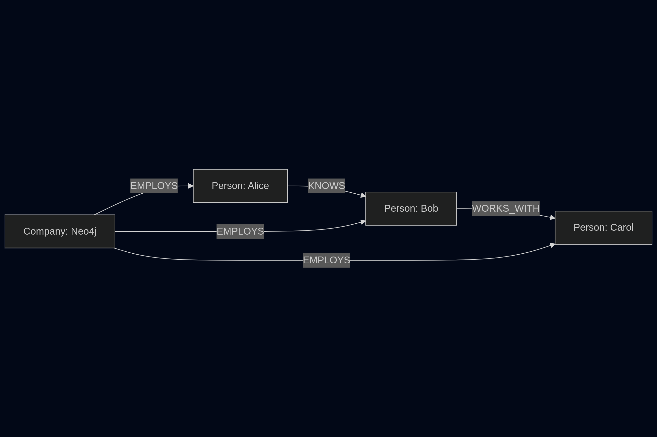 ER diagram example