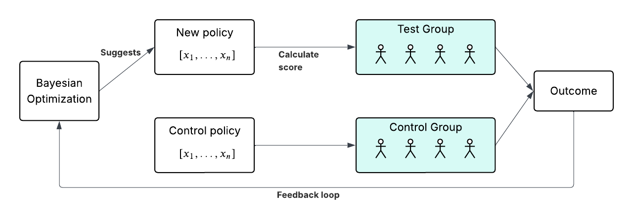 sequential-optimization